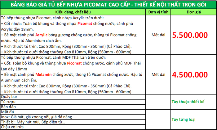 Báo giá tủ bếp cánh Acrylic thùng nhựa ván picomat 0989538965