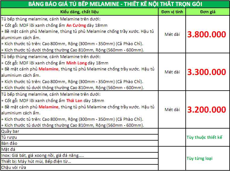 Báo giá tủ bếp cánh thùng melamine gỗ mdf an cường mình long hoặc thái lan 0989538965