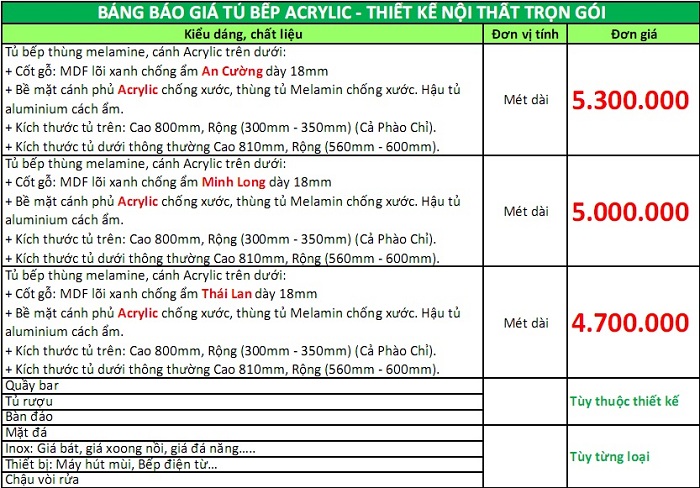 Báo giá tủ bếp cánh Acrylic, thùng tủ melamine gỗ an cường, An Cường, An Cường